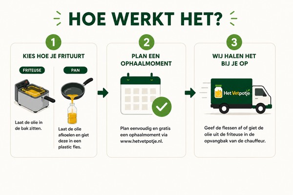 260609 Het Vetpotje